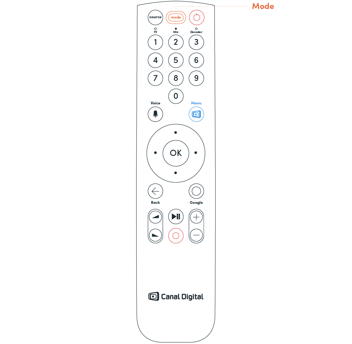 Programmer fjernkontrollen med Mode